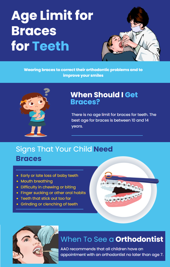 Age limit for braces for teeth Best Age for Braces Teeth