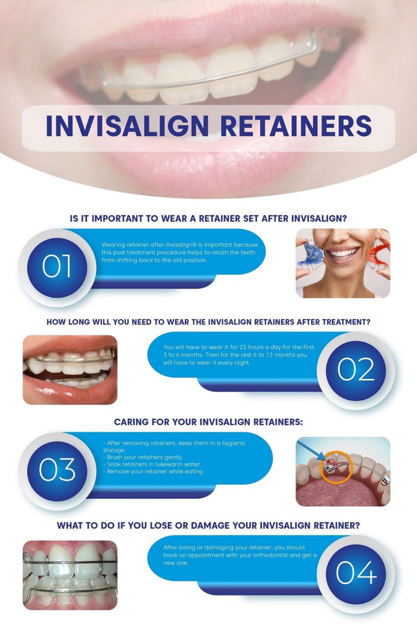 Invisalign Retainers Custom Made Vivera Invisalign Retainers