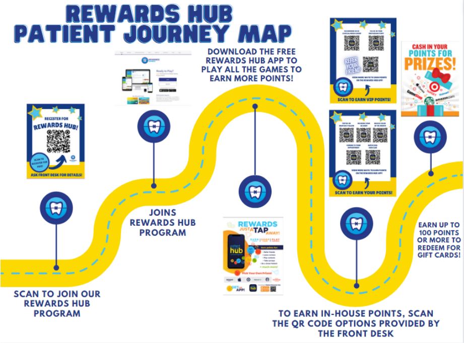 patient rewards hub journey