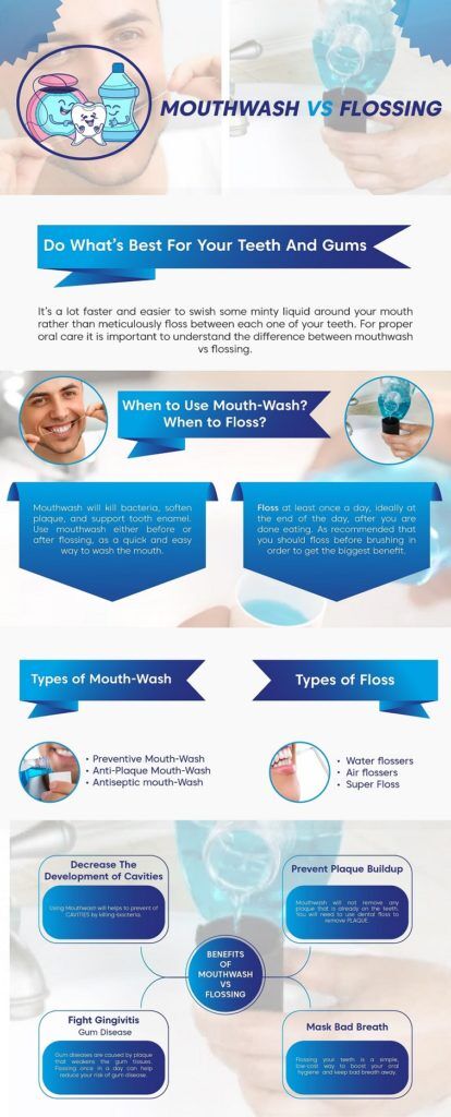 mouthwash vs flossing