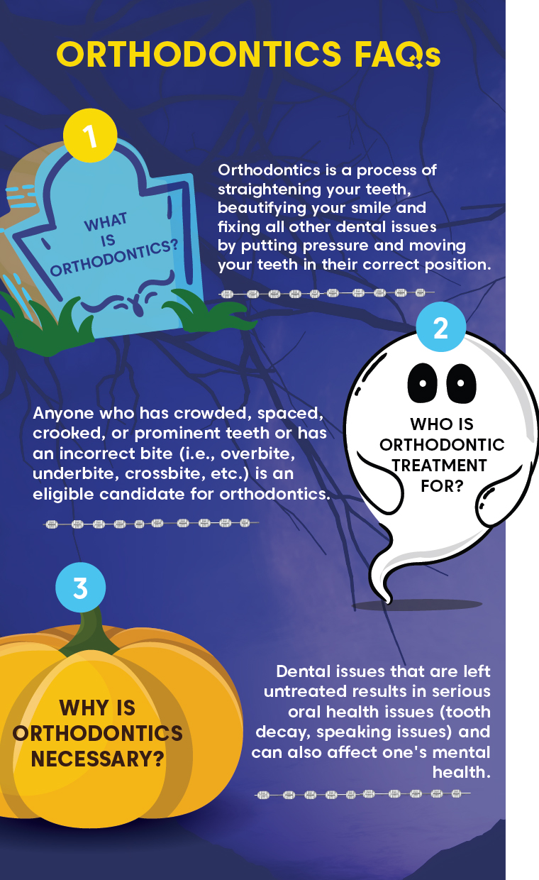 Process of Orthodontics