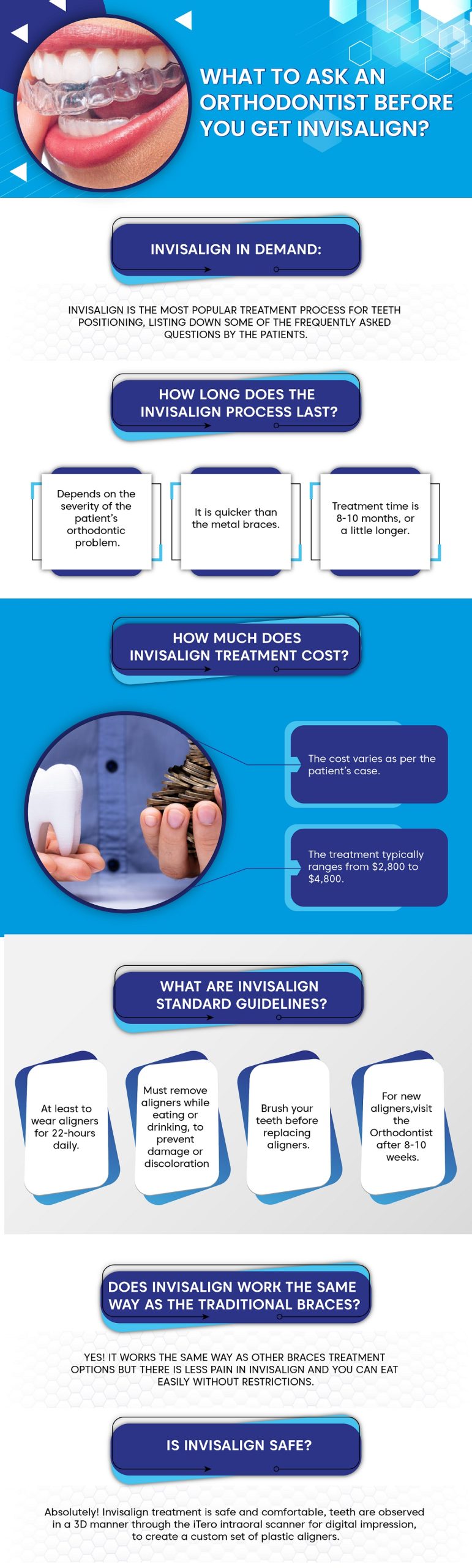 important things to know about Invisalign