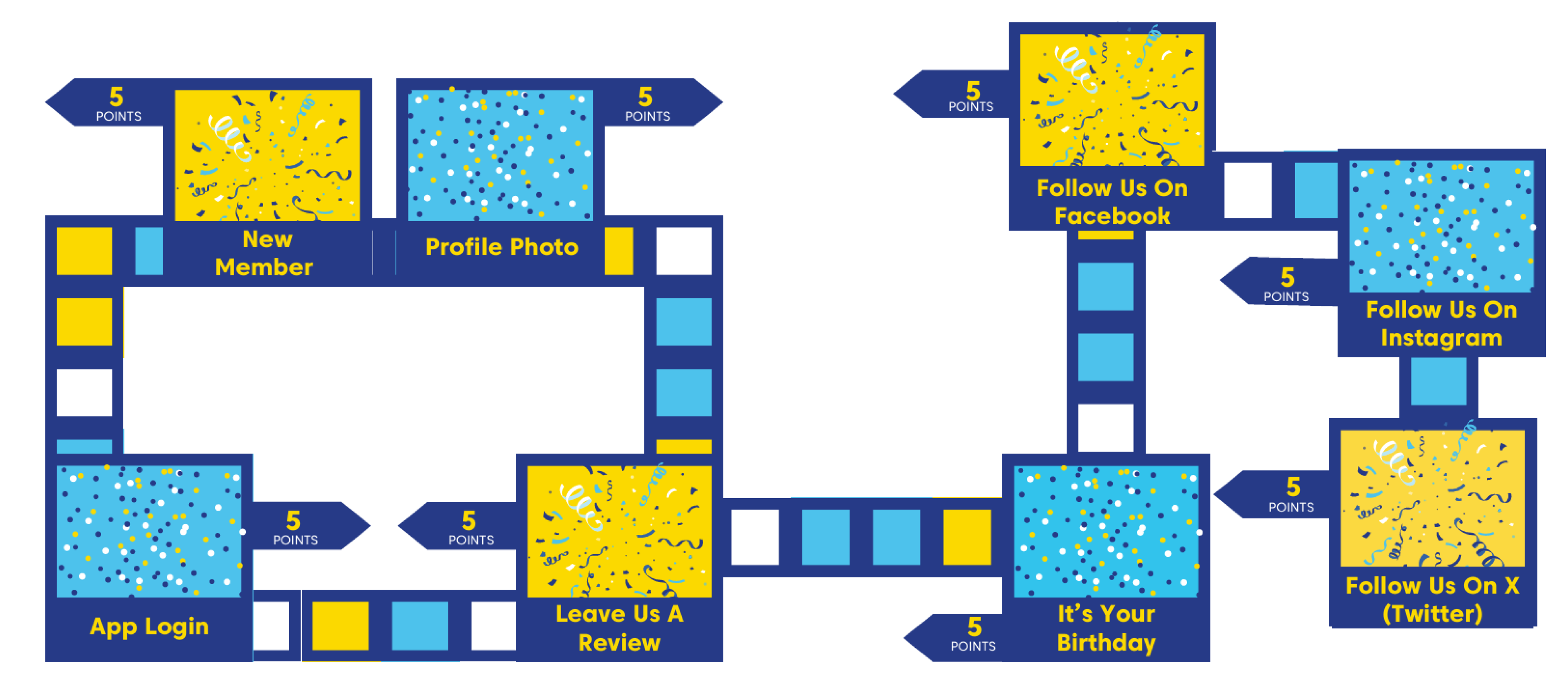 Collecting reward process