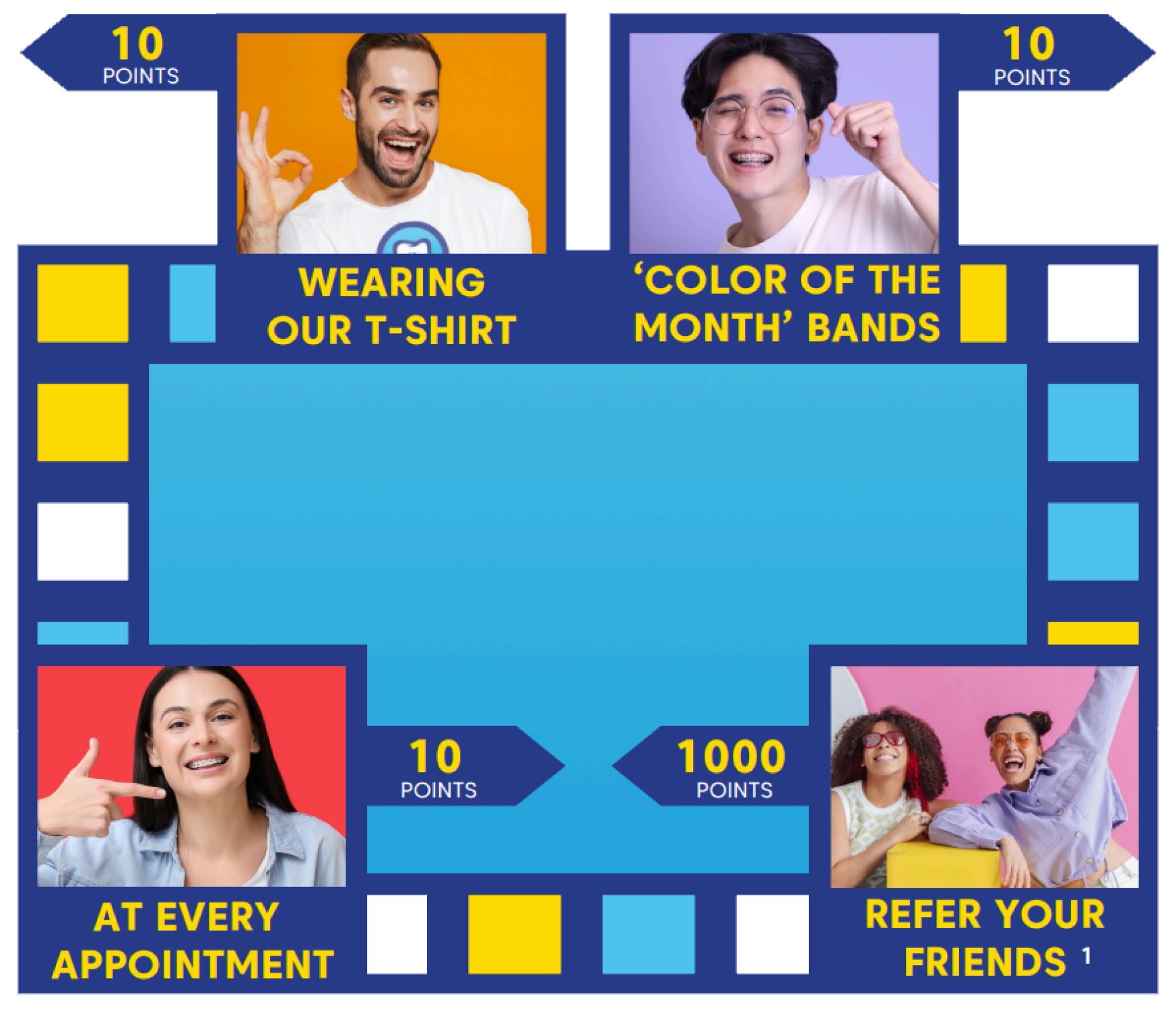Reward points explanation